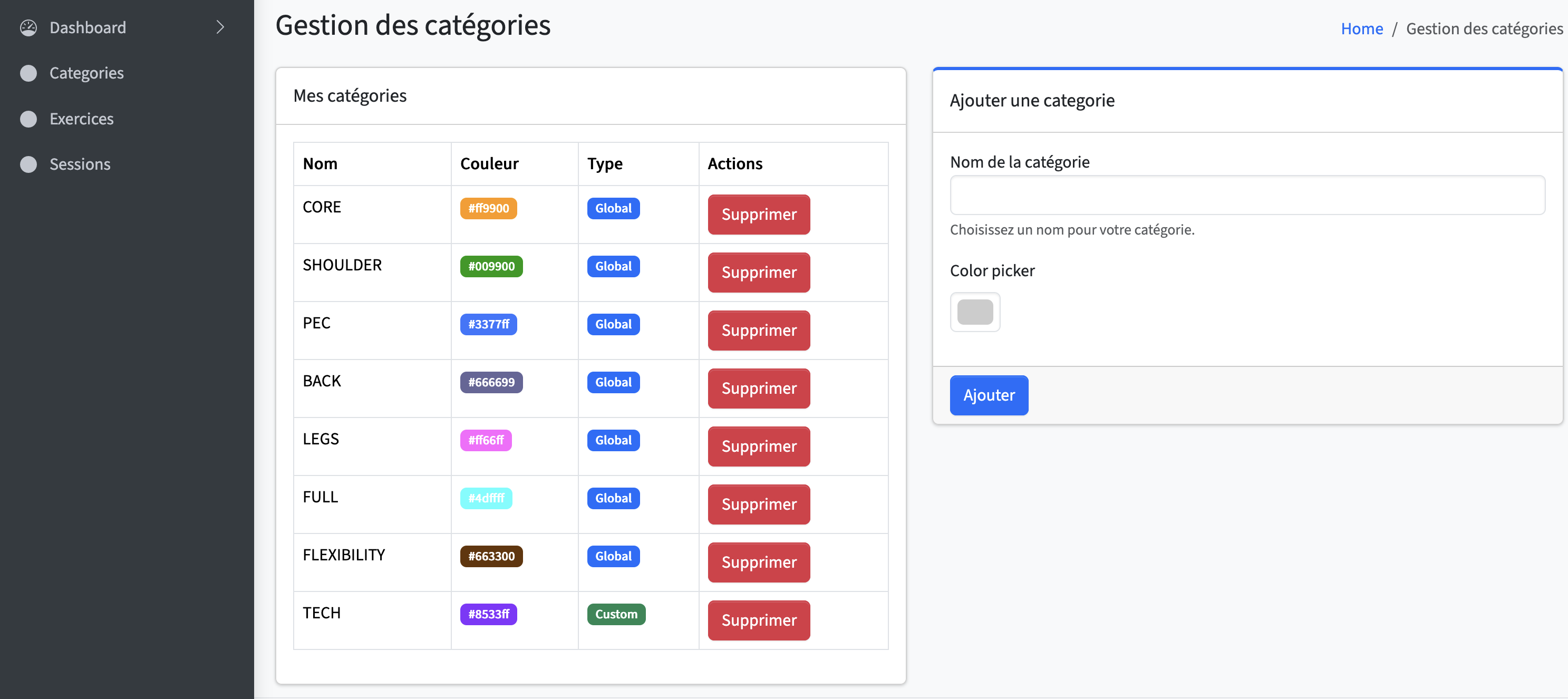 Données sécurisées